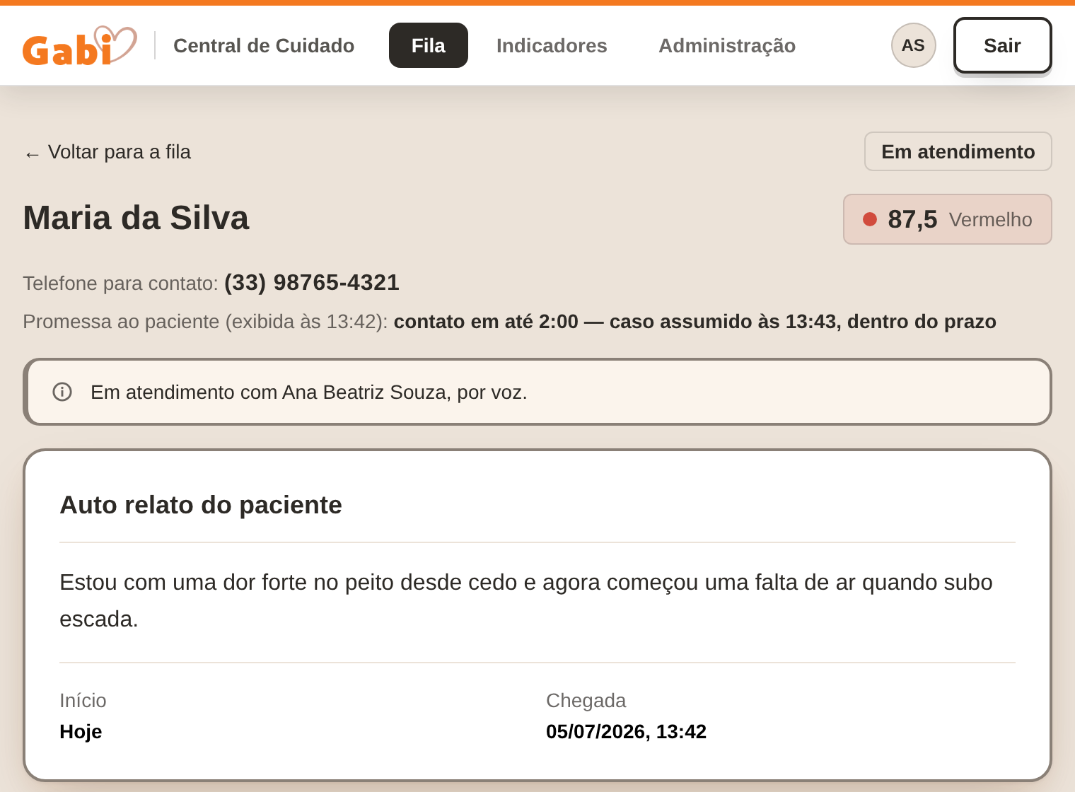 Caso aberto na Gabi Central de Cuidado: nome da paciente, Alerta Gabi 87,5 na cor Vermelho, telefone para contato, a promessa exibida às 13:42 com o caso assumido às 13:43 dentro do prazo, e o auto relato da paciente na íntegra.